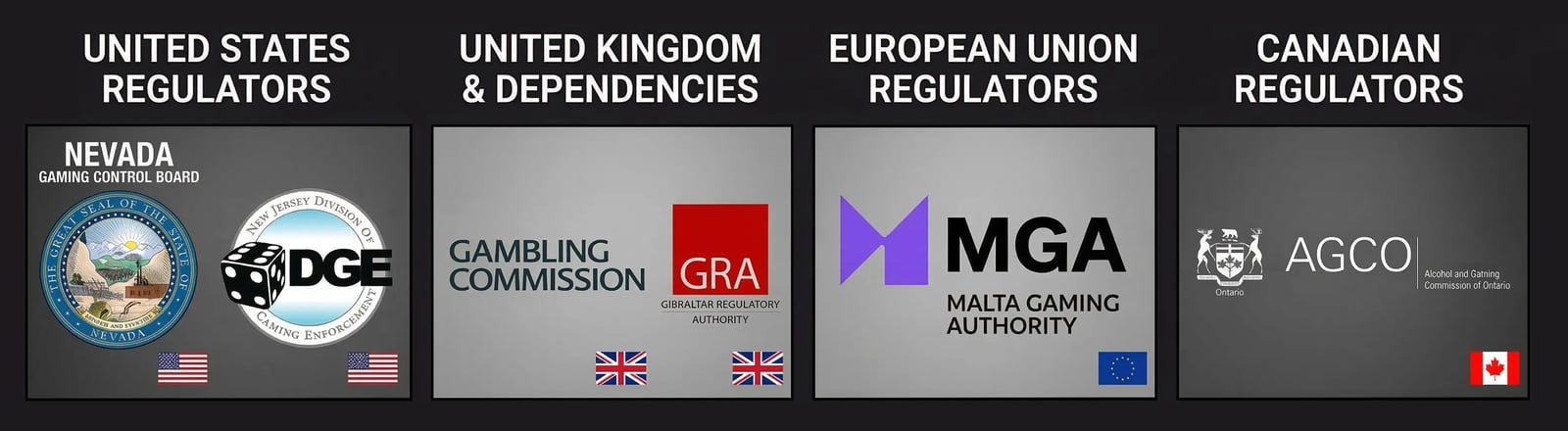 The major gambling commissions that regulate online poker.